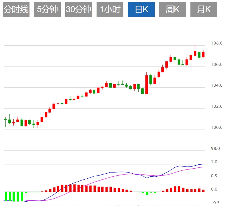 Informasi Trading Forex GMI: Apakah Indeks Dolar AS menghadapi resistensi? Keput