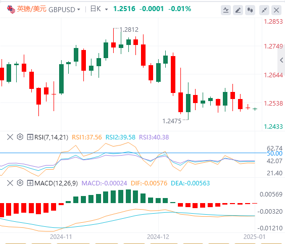 GMI 外国為替市場レビュー: 米ドル指数が 2 年ぶりの高値を記録!トランプ大統領の政策に注目(图3)