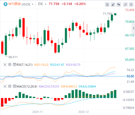 GMI 外国為替市場レビュー: 米ドル指数が 2 年ぶりの高値を記録!トランプ大統領の政策に注目(图5)