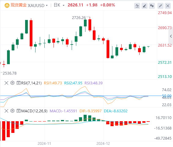 GMI 外国為替市場レビュー: 米ドル指数が 2 年ぶりの高値を記録!トランプ大統領の政策に注目(图4)