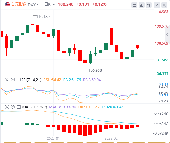 Analisi del mercato Forex GMI: Trump potrebbe avviare il processo di imposizione